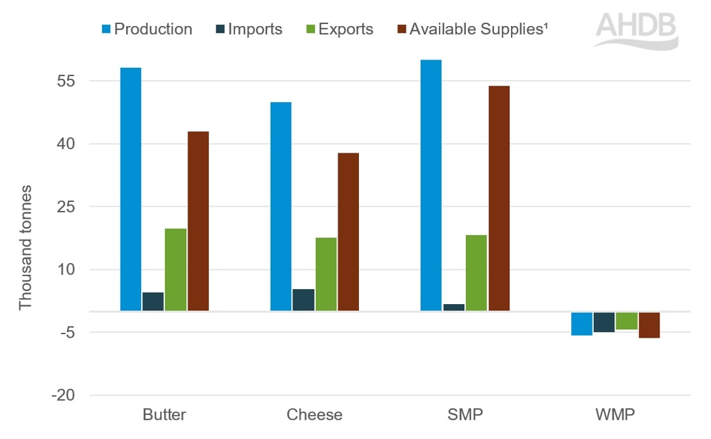 EU dairy product availability_Q1 2026.
